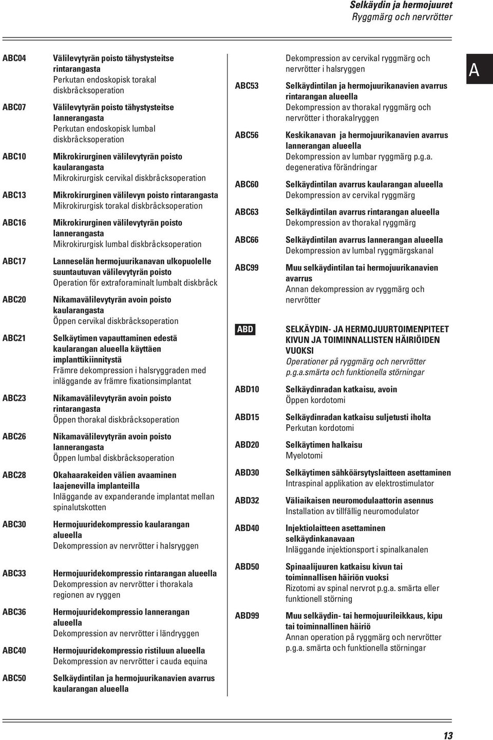 diskbråcksoperation Mikrokirurginen välilevyn poisto rintarangasta Mikrokirurgisk torakal diskbråcksoperation Mikrokirurginen välilevytyrän poisto lannerangasta Mikrokirurgisk lumbal