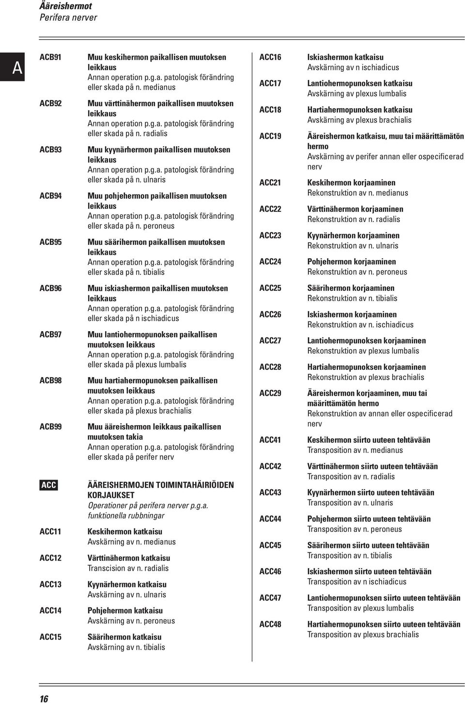 radialis Muu kyynärhermon paikallisen muutoksen leikkaus Annan operation p.g.a. patologisk förändring eller skada på n. ulnaris Muu pohjehermon paikallisen muutoksen leikkaus Annan operation p.g.a. patologisk förändring eller skada på n. peroneus Muu säärihermon paikallisen muutoksen leikkaus Annan operation p.