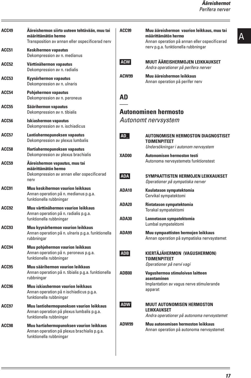 ulnaris ACC99 ACW ACW99 Muu ääreishermon vaurion leikkaus, muu tai määrittämätön hermo Annan operation på annan eller ospecificerad nerv p.g.a. funktionella rubbningar Muut ääreishermojen leikkaukset