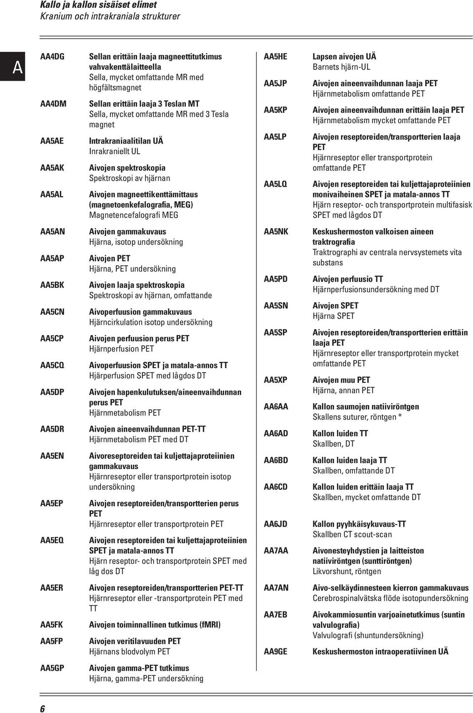 magneettikenttämittaus (magnetoenkefalografia, MEG) Magnetencefalografi MEG AA5HE AA5JP AA5KP AA5LP AA5LQ Lapsen aivojen UÄ Barnets hjärn-ul Aivojen aineenvaihdunnan laaja PET Hjärnmetabolism