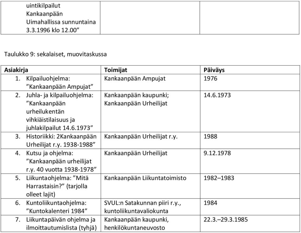 Liikuntaohjelma: Mitä Liikuntatoimisto 1982 1983 Harrastaisin? (tarjolla olleet lajit) 6. Kuntoliikuntaohjelma: SVUL:n Satakunnan piiri, 1984 Kuntokalenteri 1984 7.