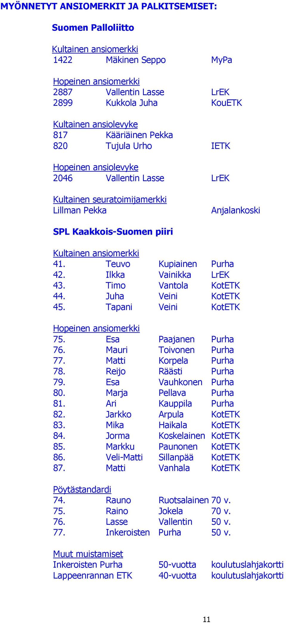 Teuvo Kupiainen Purha 42. Ilkka Vainikka LrEK 43. Timo Vantola KotETK 44. Juha Veini KotETK 45. Tapani Veini KotETK Hopeinen ansiomerkki 75. Esa Paajanen Purha 76. Mauri Toivonen Purha 77.