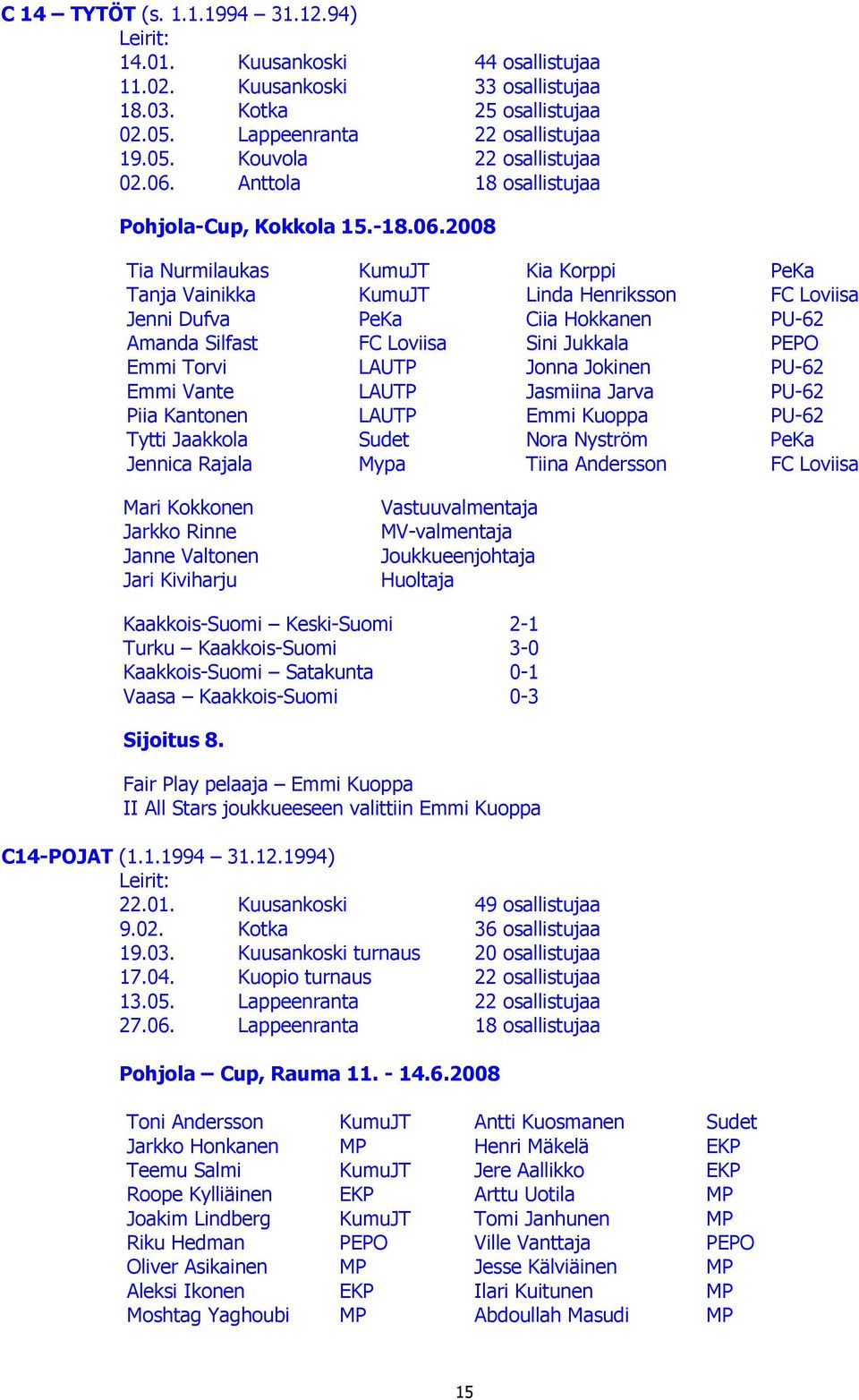 Silfast FC Loviisa Sini Jukkala PEPO Emmi Torvi LAUTP Jonna Jokinen PU-62 Emmi Vante LAUTP Jasmiina Jarva PU-62 Piia Kantonen LAUTP Emmi Kuoppa PU-62 Tytti Jaakkola Sudet Nora Nyström PeKa Jennica