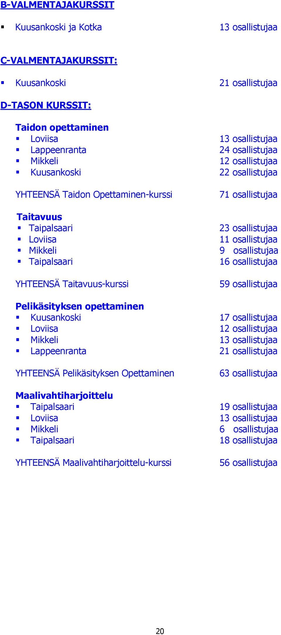 osallistujaa 9 osallistujaa 16 osallistujaa 59 osallistujaa Pelikäsityksen opettaminen Kuusankoski 17 osallistujaa Loviisa 12 osallistujaa Mikkeli 13 osallistujaa Lappeenranta 21 osallistujaa