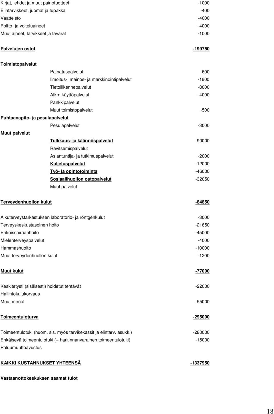 ja pesulapalvelut Pesulapalvelut -3000 Muut palvelut Tulkkaus- ja käännöspalvelut -90000 Ravitsemispalvelut Asiantuntija- ja tutkimuspalvelut -2000 Kuljetuspalvelut -12000 Työ- ja opintotoiminta