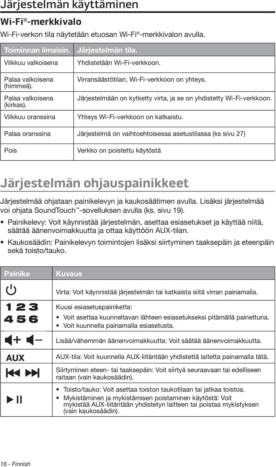 Yhteys Wi-Fi-verkkoon on katkaistu.