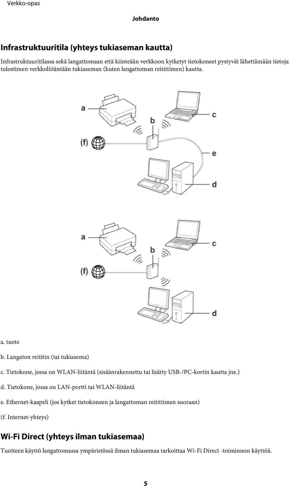 Tietokone, jossa on WLAN-liitäntä (sisäänrakennettu tai lisätty USB-/PC-kortin kautta jne.) d. Tietokone, jossa on LAN-portti tai WLAN-liitäntä e.