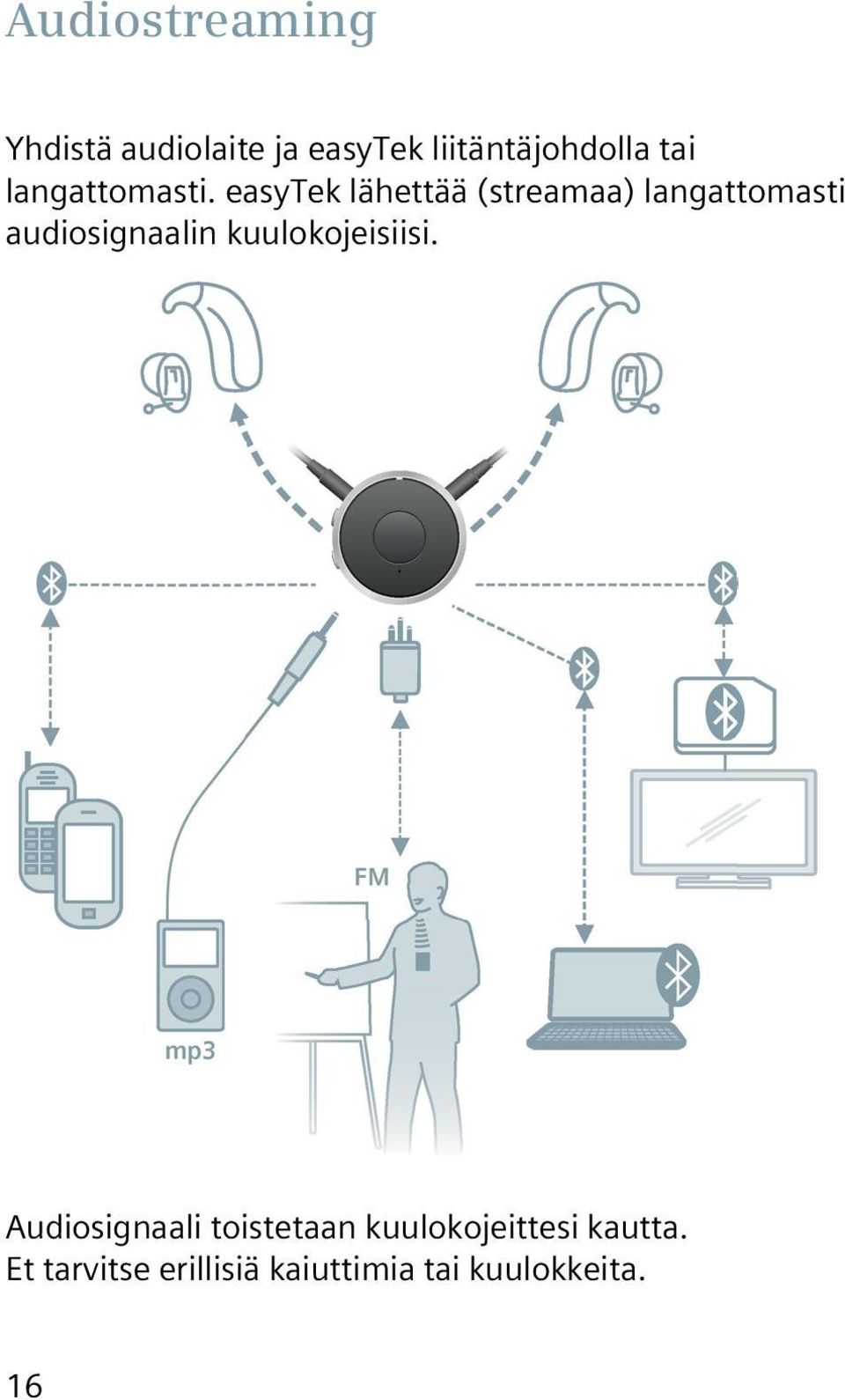 easytek lähettää (streamaa) langattomasti audiosignaalin