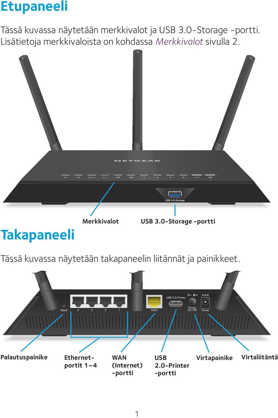 Takapaneeli Merkkivalot USB 3.