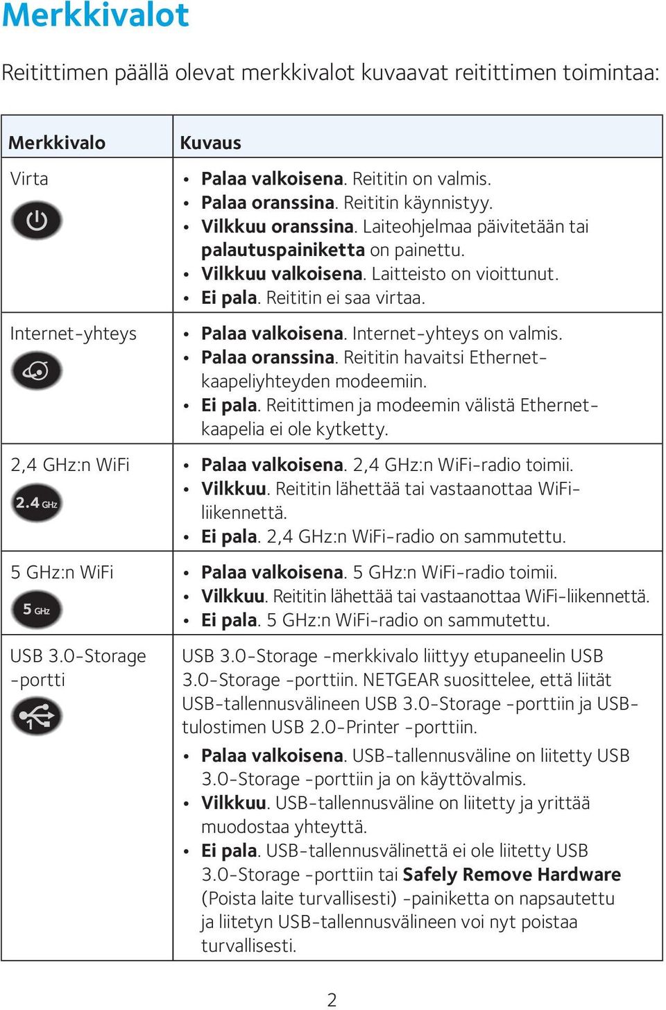 Internet-yhteys on valmis. Palaa oranssina. Reititin havaitsi Ethernetkaapeliyhteyden modeemiin. Ei pala. Reitittimen ja modeemin välistä Ethernetkaapelia ei ole kytketty.