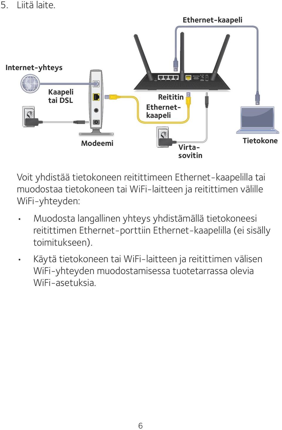tietokoneen reitittimeen Ethernet-kaapelilla tai muodostaa tietokoneen tai WiFi-laitteen ja reitittimen välille WiFi-yhteyden:
