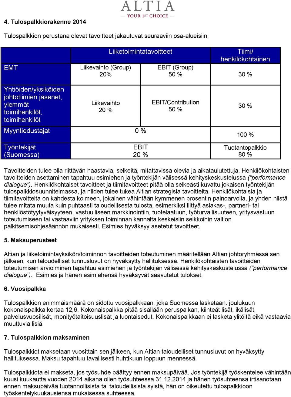 Tavoitteiden tulee olla riittävän haastavia, selkeitä, mitattavissa olevia ja aikataulutettuja.