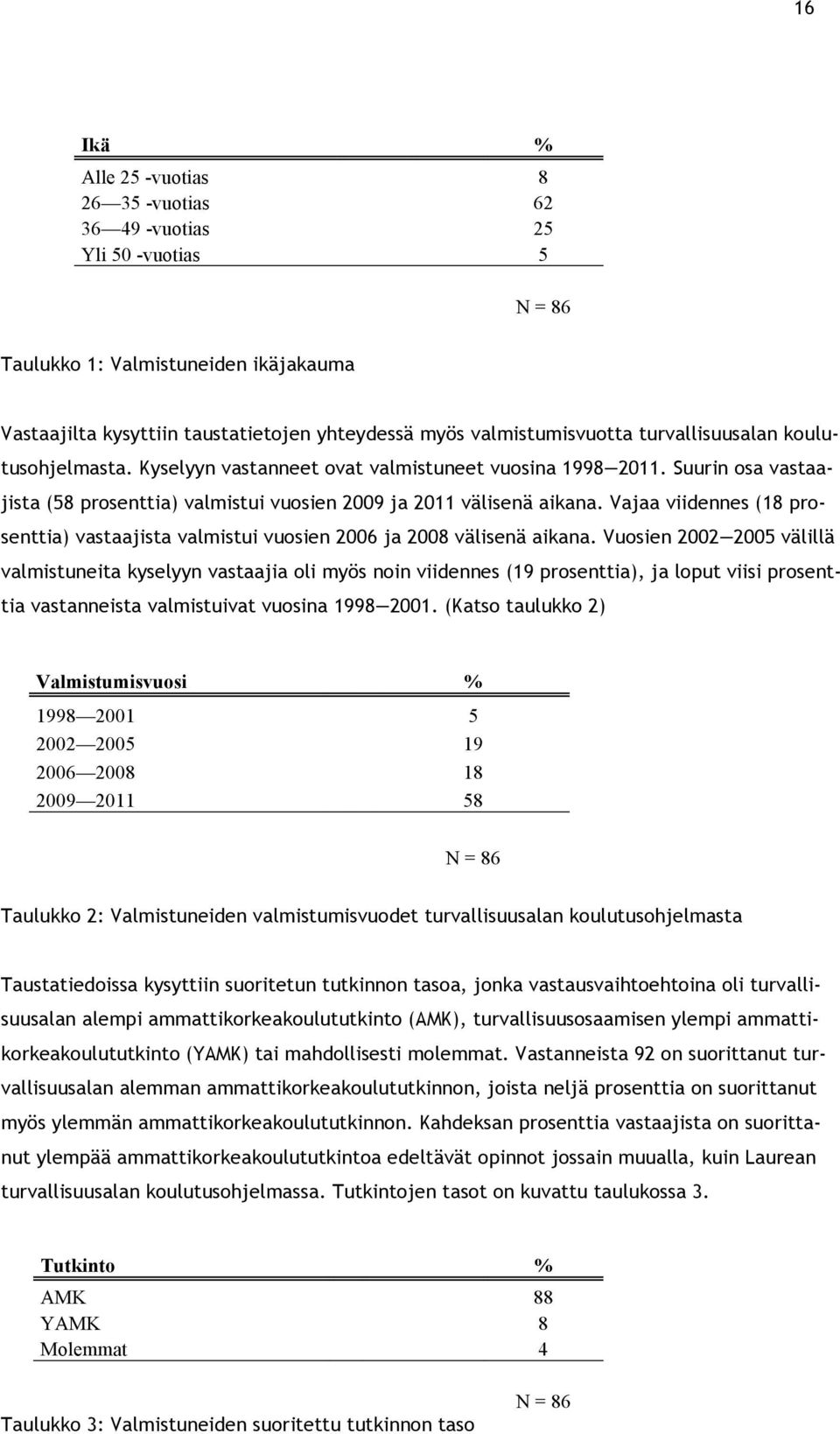 Vajaa viidennes (18 prosenttia) vastaajista valmistui vuosien 2006 ja 2008 välisenä aikana.