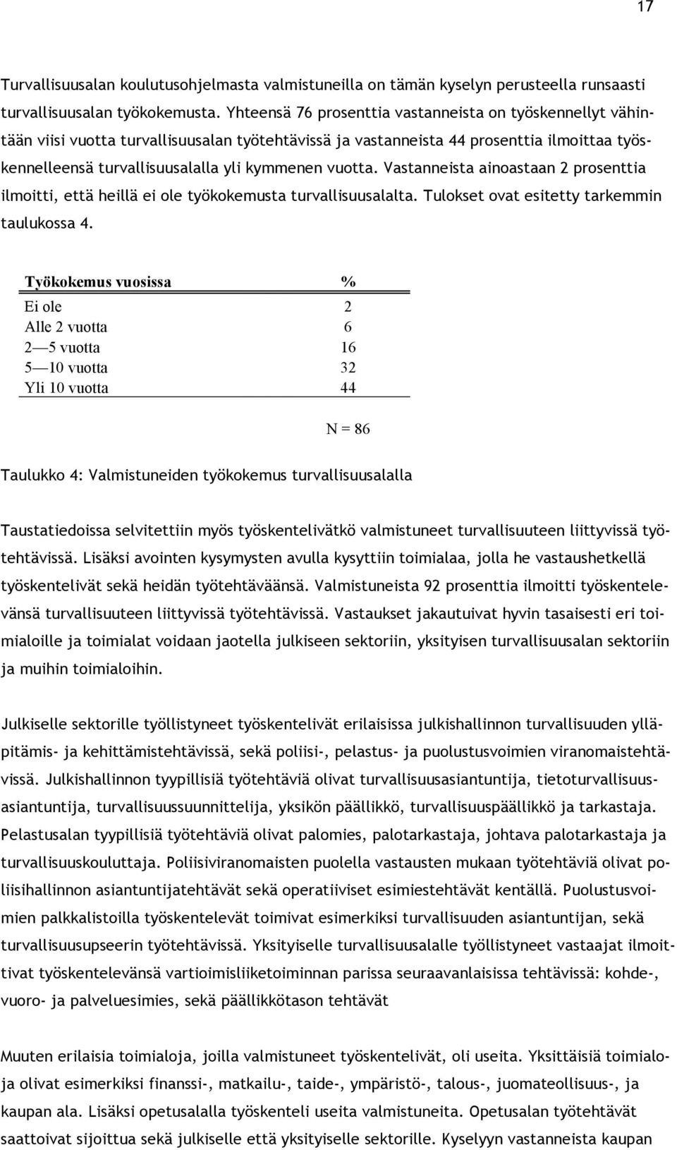 vuotta. Vastanneista ainoastaan 2 prosenttia ilmoitti, että heillä ei ole työkokemusta turvallisuusalalta. Tulokset ovat esitetty tarkemmin taulukossa 4.