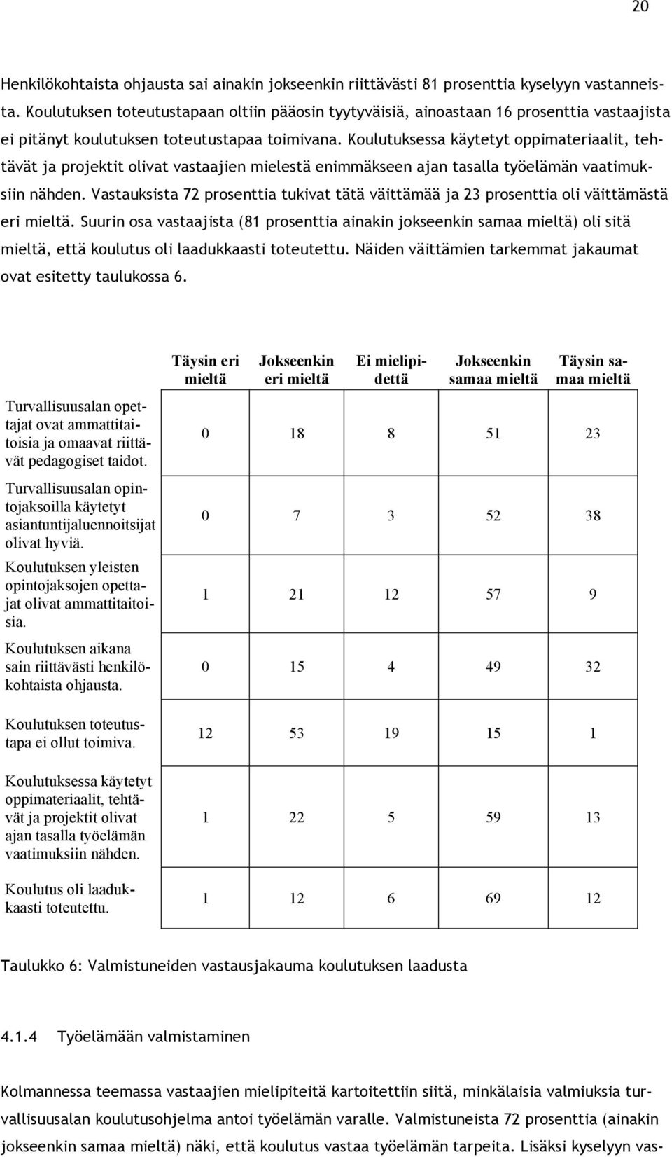 Koulutuksessa käytetyt oppimateriaalit, tehtävät ja projektit olivat vastaajien mielestä enimmäkseen ajan tasalla työelämän vaatimuksiin nähden.