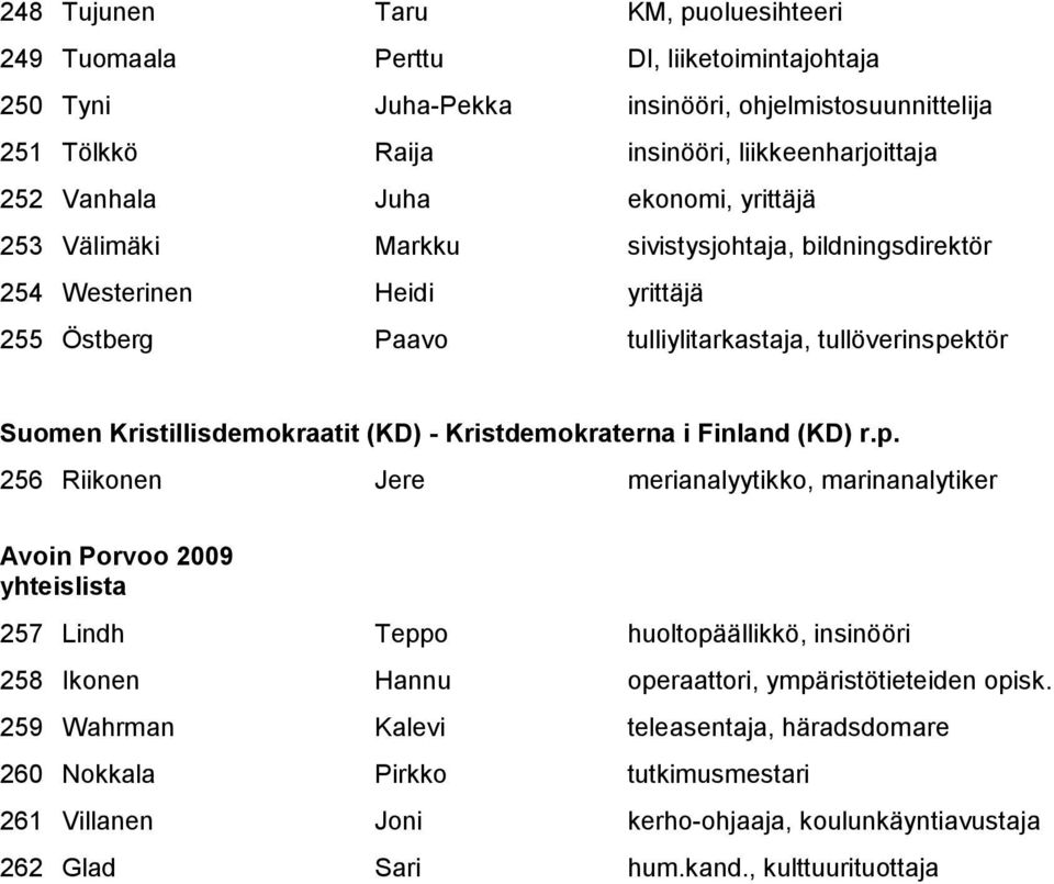 - Kristdemokraterna i Finland (KD) r.p.