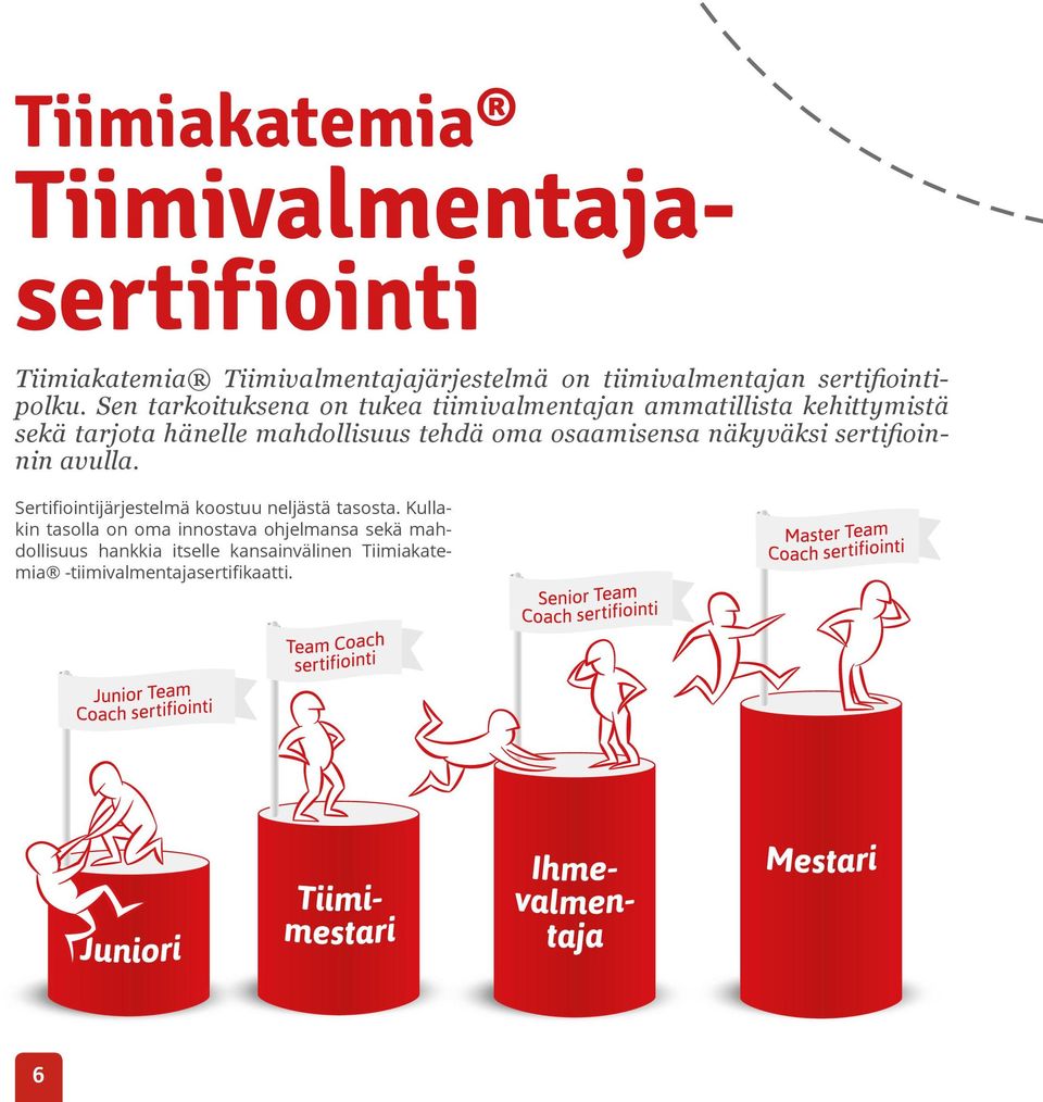 Sen tarkoituksena on tukea tiimivalmentajan ammatillista kehittymistä sekä tarjota hänelle mahdollisuus tehdä oma