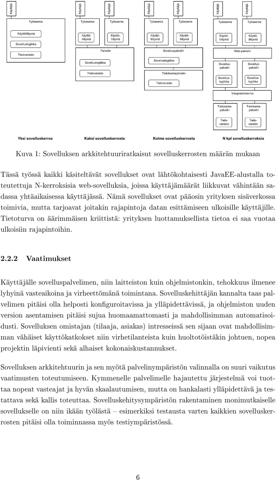 Nämä sovellukset ovat pääosin yrityksen sisäverkossa toimivia, mutta tarjoavat joitakin rajapintoja datan esittämiseen ulkoisille käyttäjille.