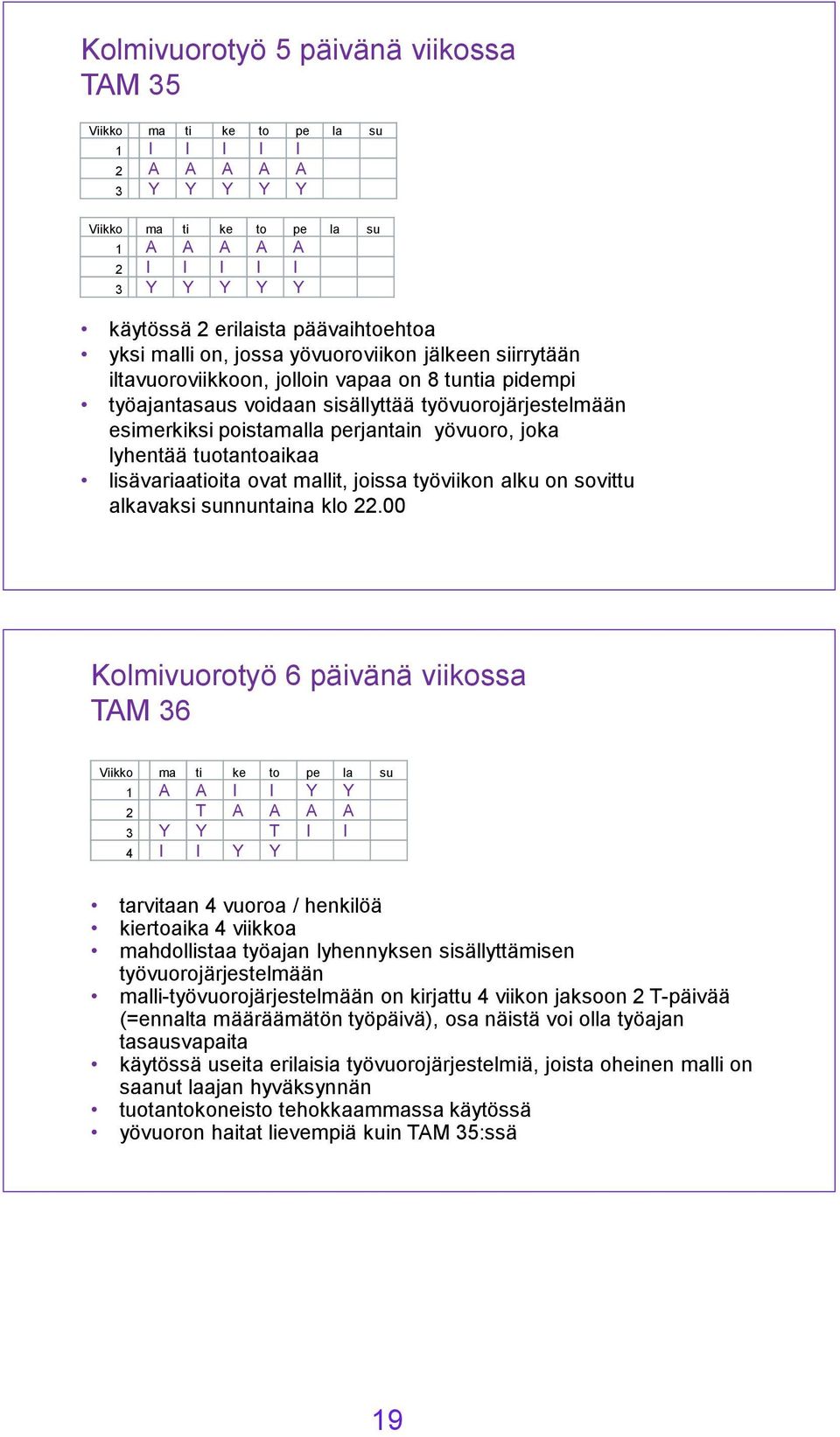 poistamalla perjantain yövuoro, joka lyhentää tuotantoaikaa lisävariaatioita ovat mallit, joissa työviikon alku on sovittu alkavaksi sunnuntaina klo 22.