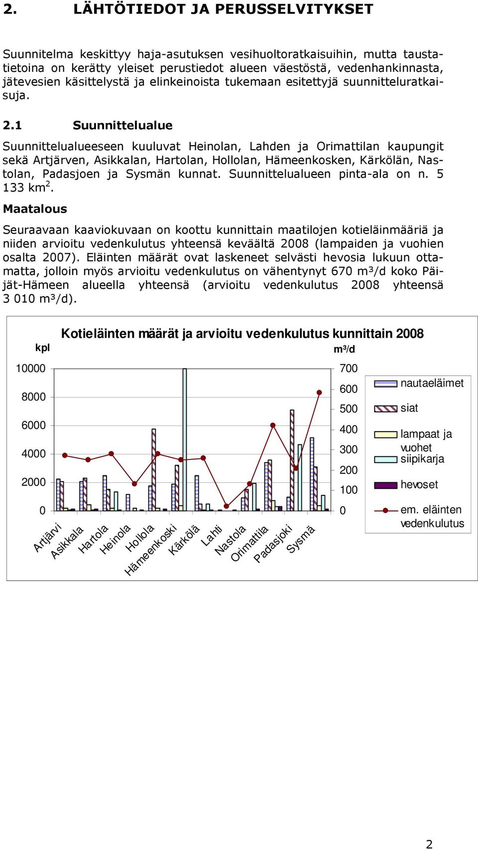 1 Suunnittelualue Suunnittelualueeseen kuuluvat Heinolan, Lahden ja Orimattilan kaupungit sekä Artjärven, Asikkalan, Hartolan, Hollolan, Hämeenkosken, Kärkölän, Nastolan, Padasjoen ja Sysmän kunnat.