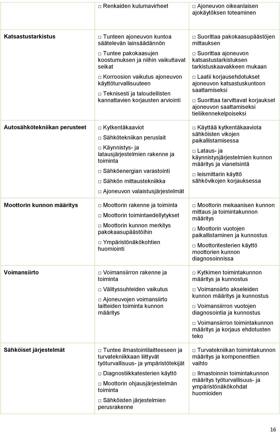 arviointi Kytkentäkaaviot Sähkötekniikan peruslait Käynnistys- ja latausjärjestelmien rakenne ja toiminta Sähköenergian varastointi Sähkön mittaustekniikka Ajoneuvon valaistusjärjestelmät Moottorin