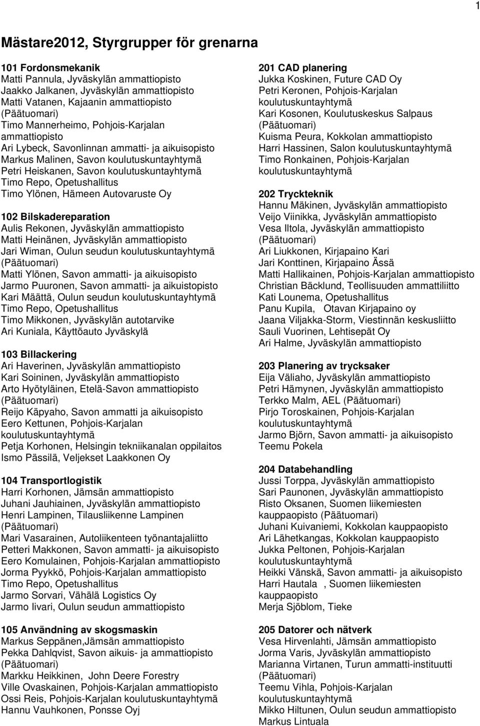 Ylönen, Savon ammatti- ja Jarmo Puuronen, Savon ammatti- ja aikuistopisto Kari Määttä, Oulun seudun Timo Mikkonen, Jyväskylän autotarvike Ari Kuniala, Käyttöauto Jyväskylä 103 Billackering Ari