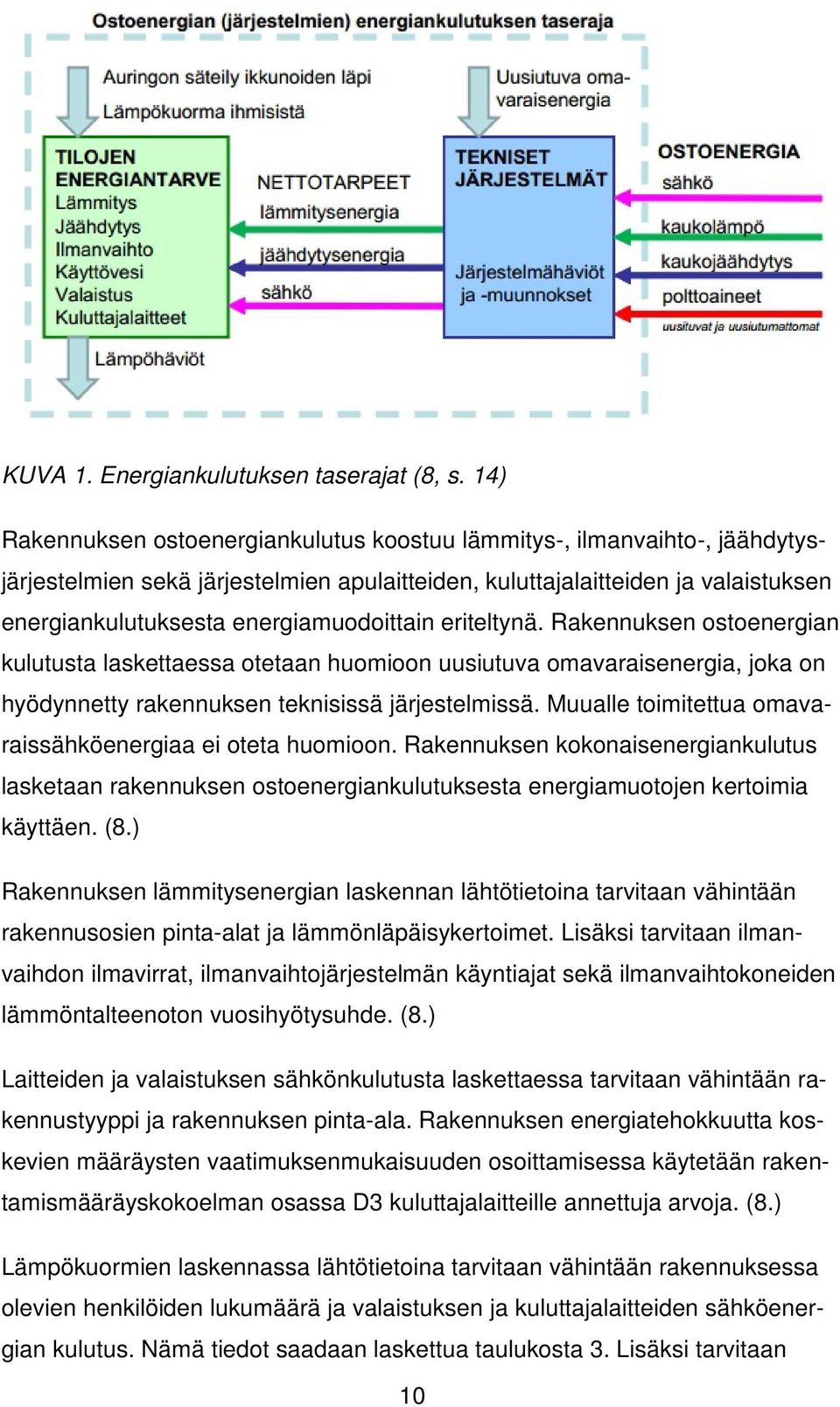 energiamuodoittain eriteltynä. Rakennuksen ostoenergian kulutusta laskettaessa otetaan huomioon uusiutuva omavaraisenergia, joka on hyödynnetty rakennuksen teknisissä järjestelmissä.