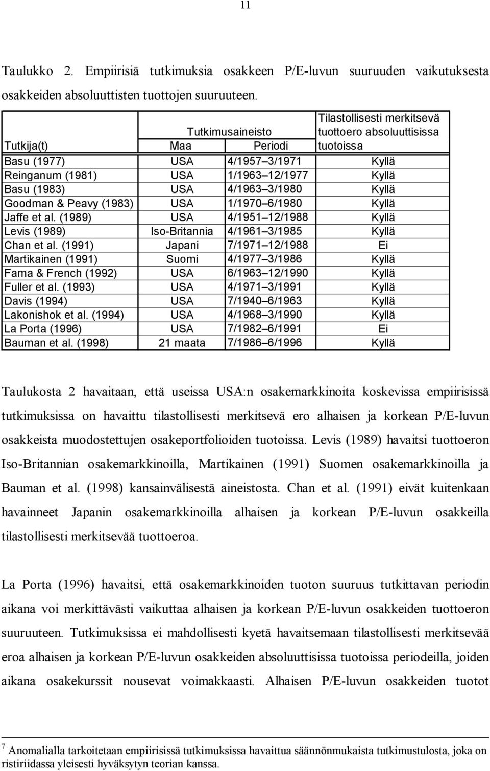 4/1963 3/1980 Kyllä Goodman & Peavy (1983) USA 1/1970 6/1980 Kyllä Jaffe et al. (1989) USA 4/1951 12/1988 Kyllä Levis (1989) Iso-Britannia 4/1961 3/1985 Kyllä Chan et al.