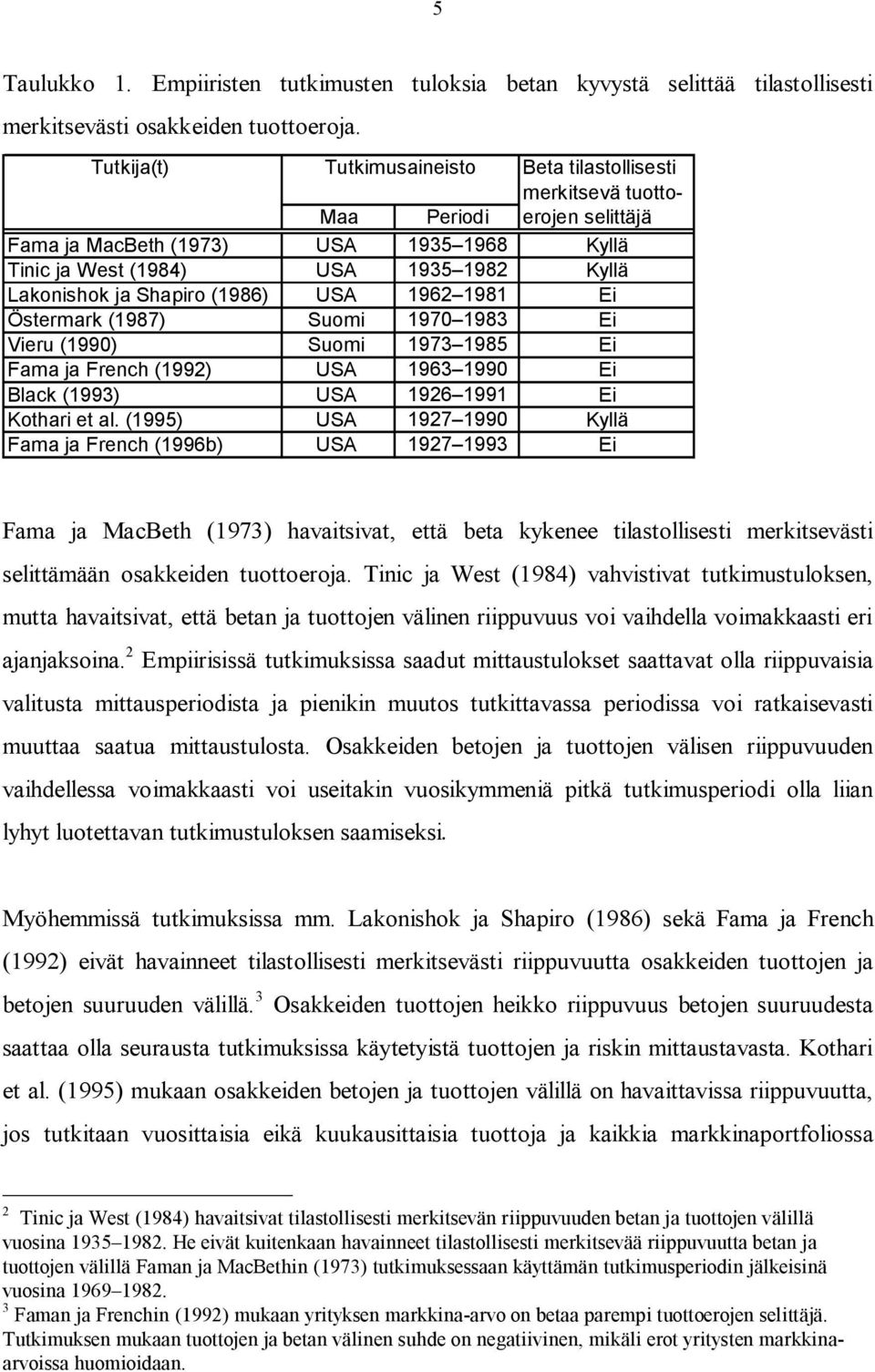 Shapiro (1986) USA 1962 1981 Ei Östermark (1987) Suomi 1970 1983 Ei Vieru (1990) Suomi 1973 1985 Ei Fama ja French (1992) USA 1963 1990 Ei Black (1993) USA 1926 1991 Ei Kothari et al.