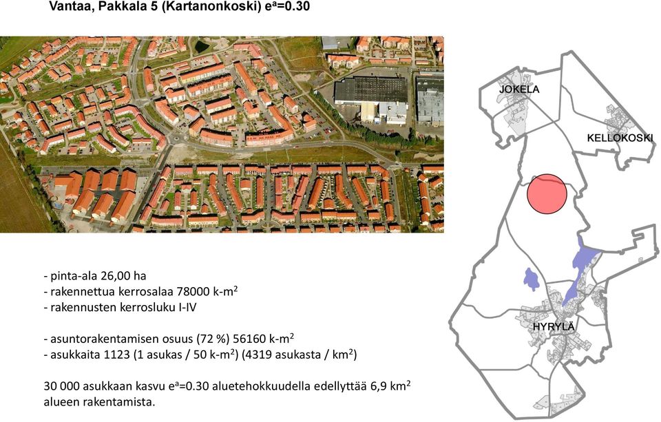 kerrosluku I-IV - asuntorakentamisen osuus (72 %) 56160 k-m 2 - asukkaita