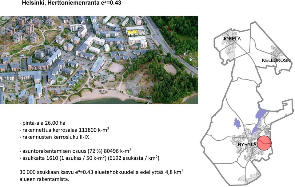 kerrosluku II-IX - asuntorakentamisen osuus (72 %) 80496 k-m 2 - asukkaita