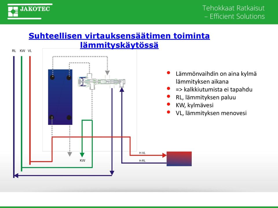 lämmityksen aikana => kalkkiutumista ei tapahdu