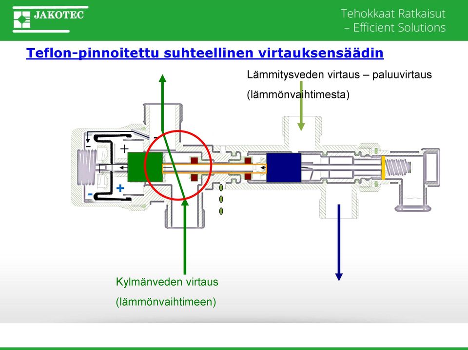 virtaus paluuvirtaus