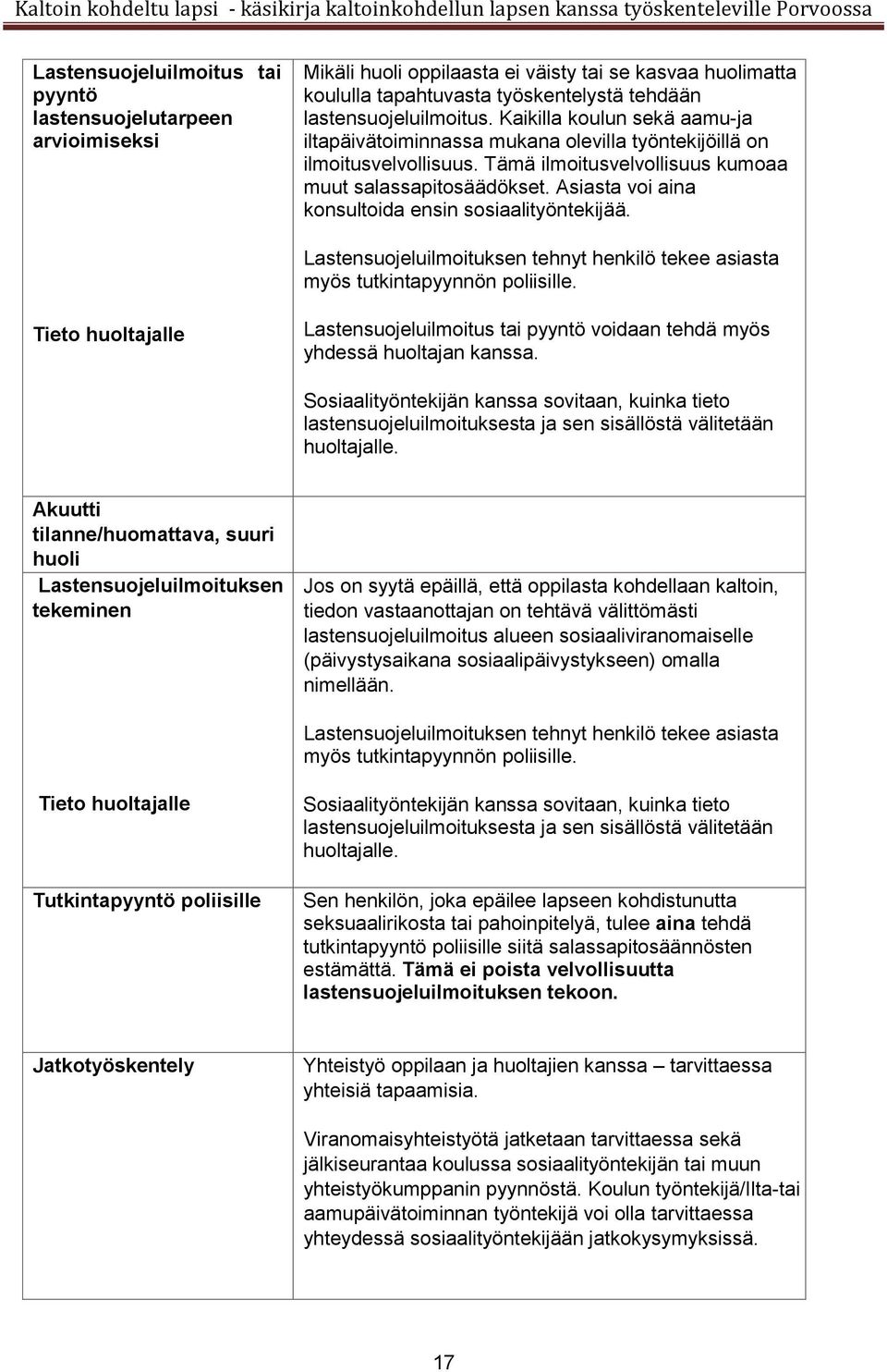 Asiasta voi aina konsultoida ensin sosiaalityöntekijää. Lastensuojeluilmoituksen tehnyt henkilö tekee asiasta myös tutkintapyynnön poliisille.