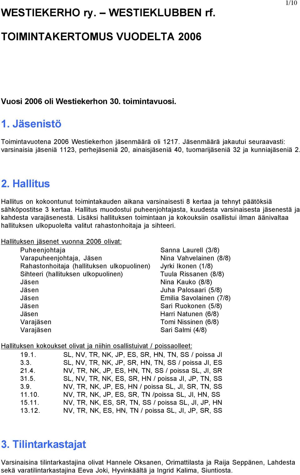 Hallitus muodostui puheenjohtajasta, kuudesta varsinaisesta jäsenestä ja kahdesta varajäsenestä.