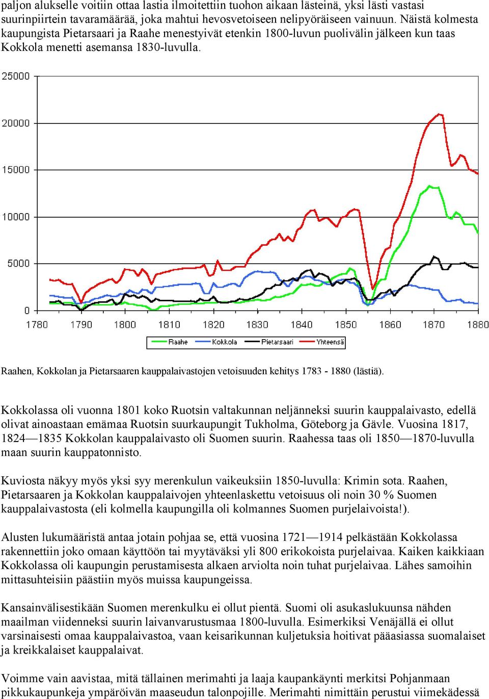 Raahen, Kokkolan ja Pietarsaaren kauppalaivastojen vetoisuuden kehitys 1783-1880 (lästiä).