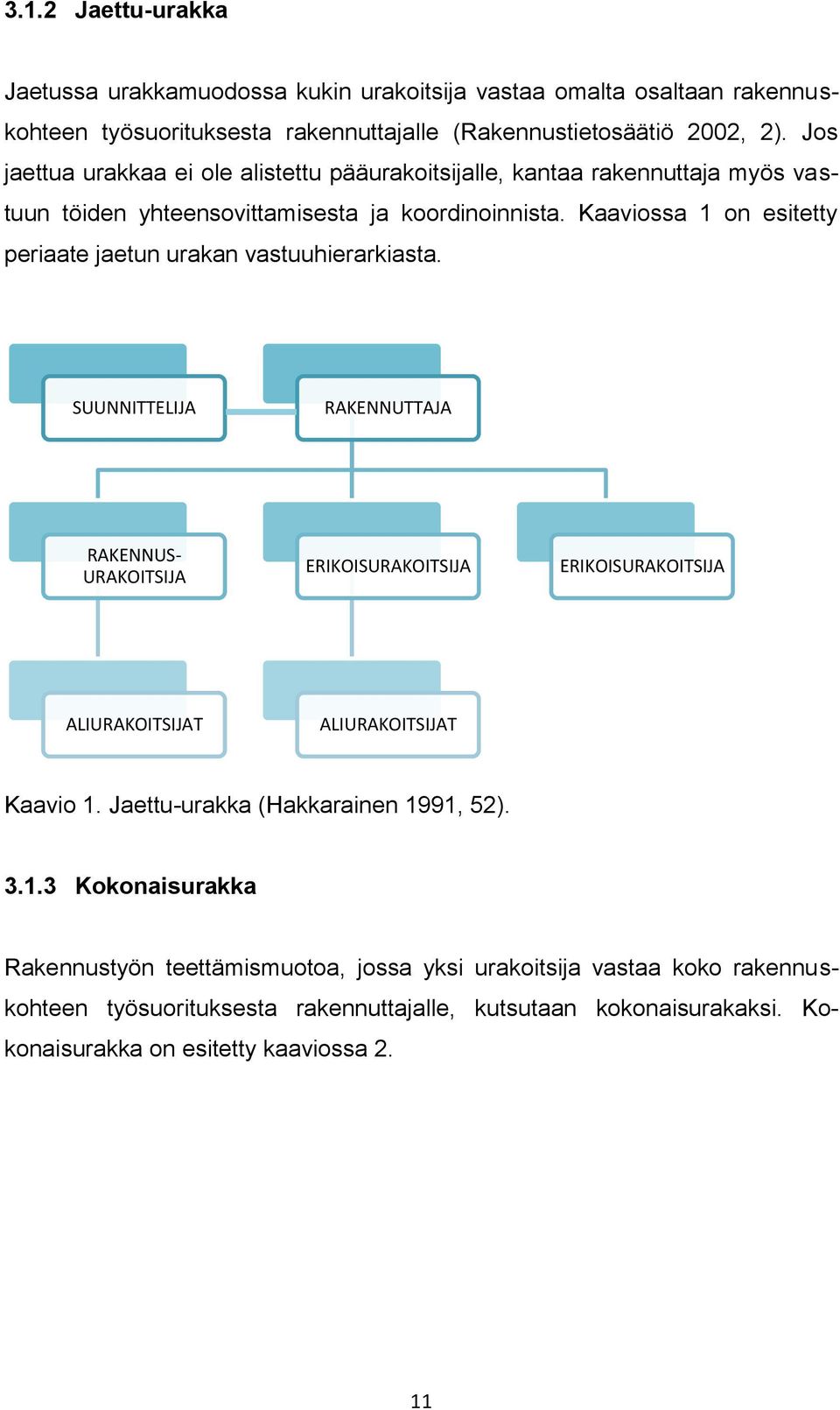 Kaaviossa 1 on esitetty periaate jaetun urakan vastuuhierarkiasta.