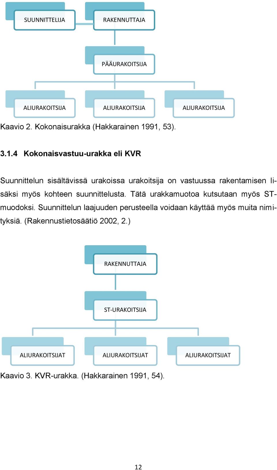 suunnittelusta. Tätä urakkamuotoa kutsutaan myös STmuodoksi. Suunnittelun laajuuden perusteella voidaan käyttää myös muita nimityksiä.