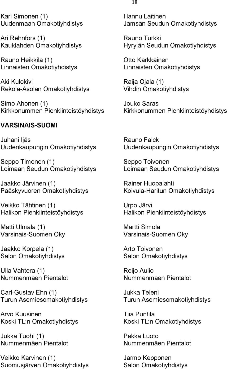 Pienkiinteistöyhdistys Jouko Saras Kirkkonummen Pienkiinteistöyhdistys VARSINAIS-SUOMI Juhani Ijäs Uudenkaupungin Omakotiyhdistys Seppo Timonen (1) Loimaan Seudun Omakotiyhdistys Jaakko Järvinen (1)