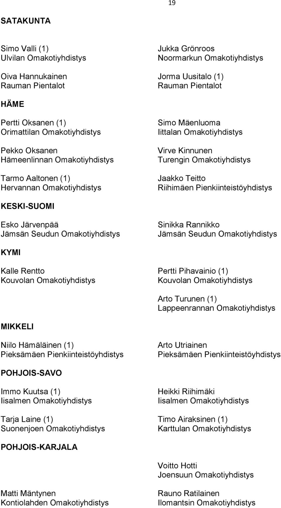 Riihimäen Pienkiinteistöyhdistys KESKI-SUOMI Esko Järvenpää Jämsän Seudun Omakotiyhdistys Sinikka Rannikko Jämsän Seudun Omakotiyhdistys KYMI Kalle Rentto Pertti Pihavainio (1) Kouvolan