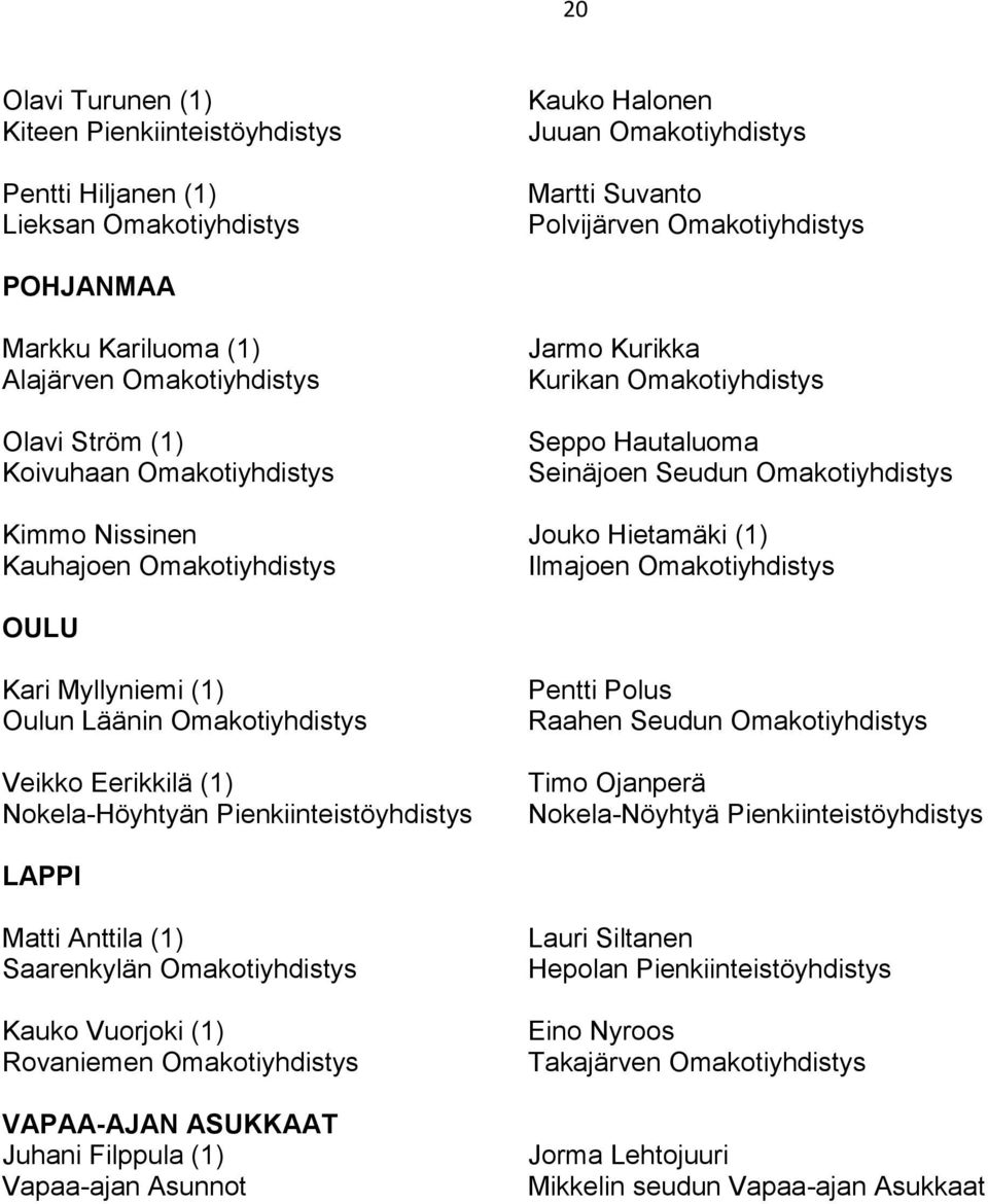 Hietamäki (1) Kauhajoen Omakotiyhdistys Ilmajoen Omakotiyhdistys OULU Kari Myllyniemi (1) Oulun Läänin Omakotiyhdistys Veikko Eerikkilä (1) Nokela-Höyhtyän Pienkiinteistöyhdistys Pentti Polus Raahen