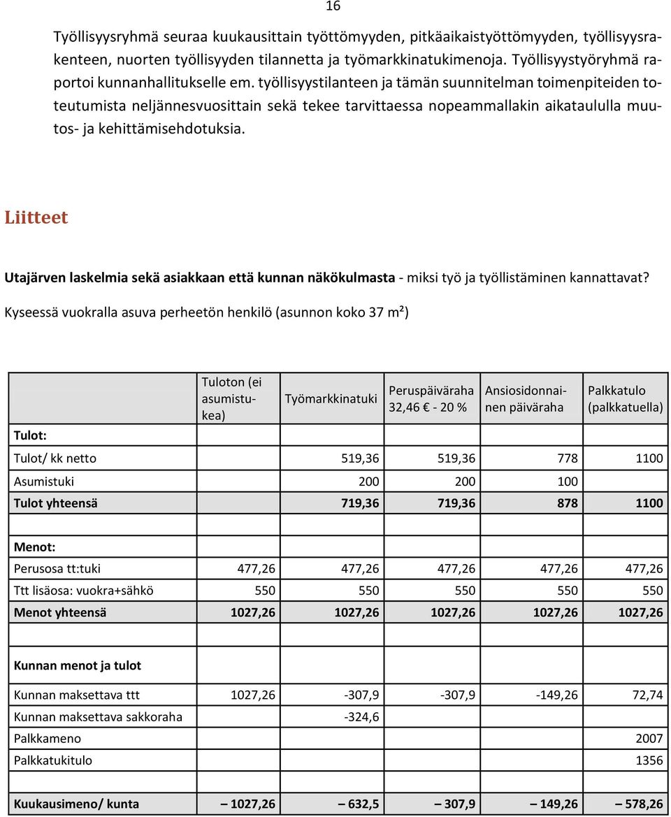 työllisyystilanteen ja tämän suunnitelman toimenpiteiden toteutumista neljännesvuosittain sekä tekee tarvittaessa nopeammallakin aikataululla muutos- ja kehittämisehdotuksia.