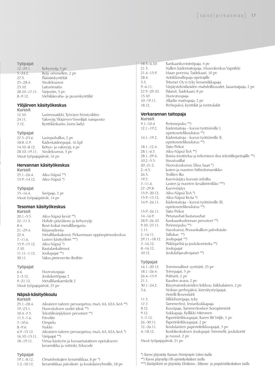 Kädentaidonpajat, 16 kpl 14.10.-8.12. Kehys- ja valoryijy, 4 pv 28.10.-19.11. Neulekranssi, 3 pv Muut työpajapäivät, 16 pv Hervannan käsityökeskus Kurssit 25.1.-26.4. Aiku-Näpsä **) 13.9.-14.12. Aiku-Näpsä *) Työpajat 13.