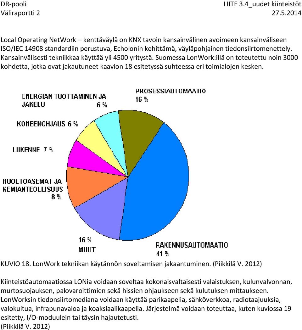 LonWork tekniikan käytännön soveltamisen jakaantuminen. (Piikkilä V.