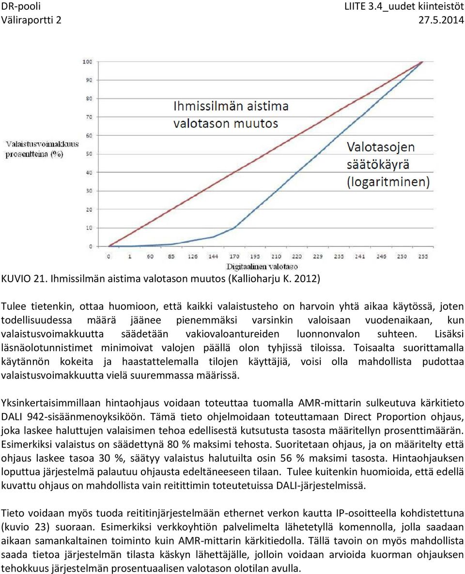 valaistusvoimakkuutta säädetään vakiovaloantureiden luonnonvalon suhteen. Lisäksi läsnäolotunnistimet minimoivat valojen päällä olon tyhjissä tiloissa.