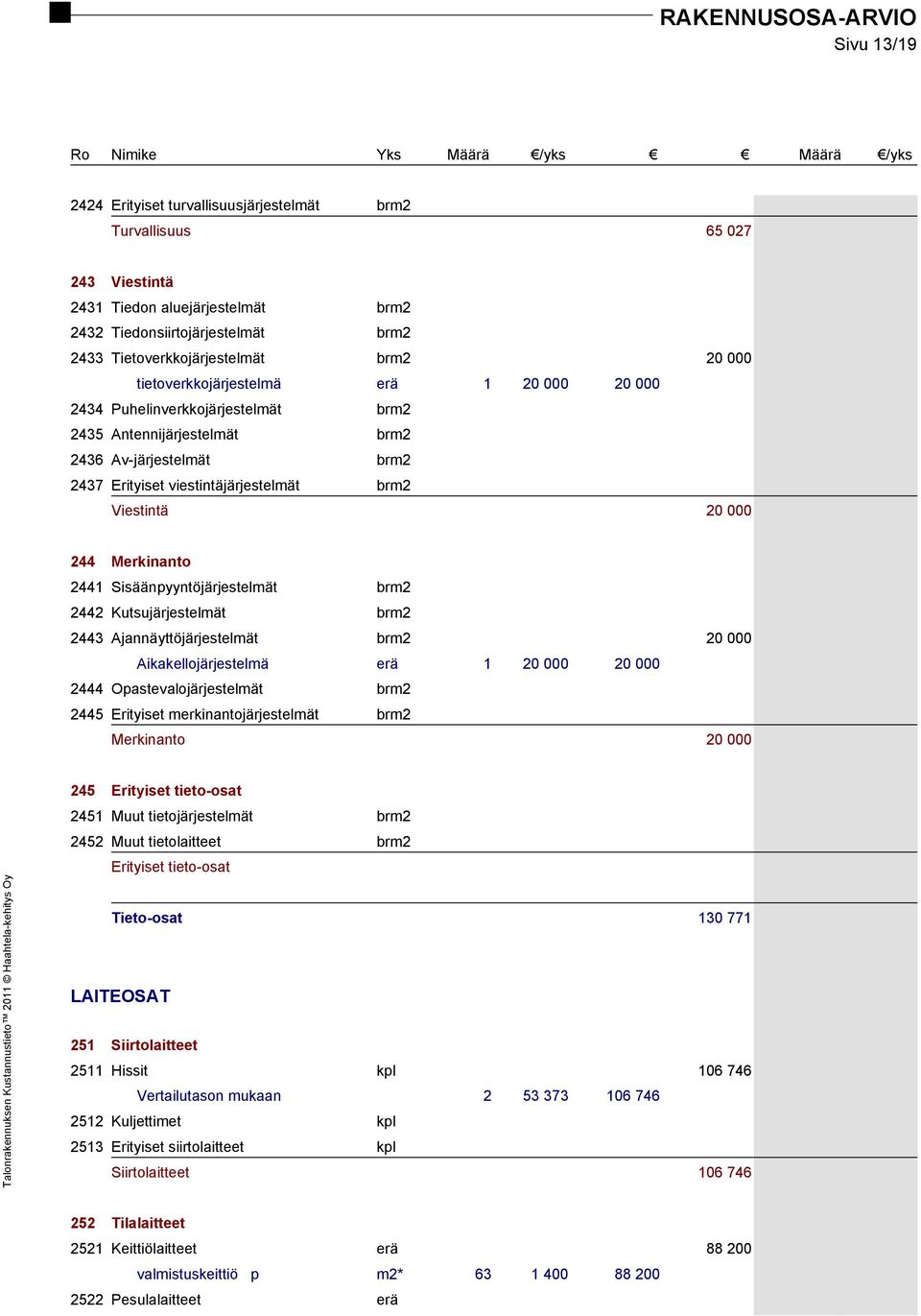 Merkinanto 2441 Sisäänpyyntöjärjestelmät brm2 2442 Kutsujärjestelmät brm2 2443 Ajannäyttöjärjestelmät brm2 20 000 Aikakellojärjestelmä erä 1 20 000 20 000 2444 Opastevalojärjestelmät brm2 2445