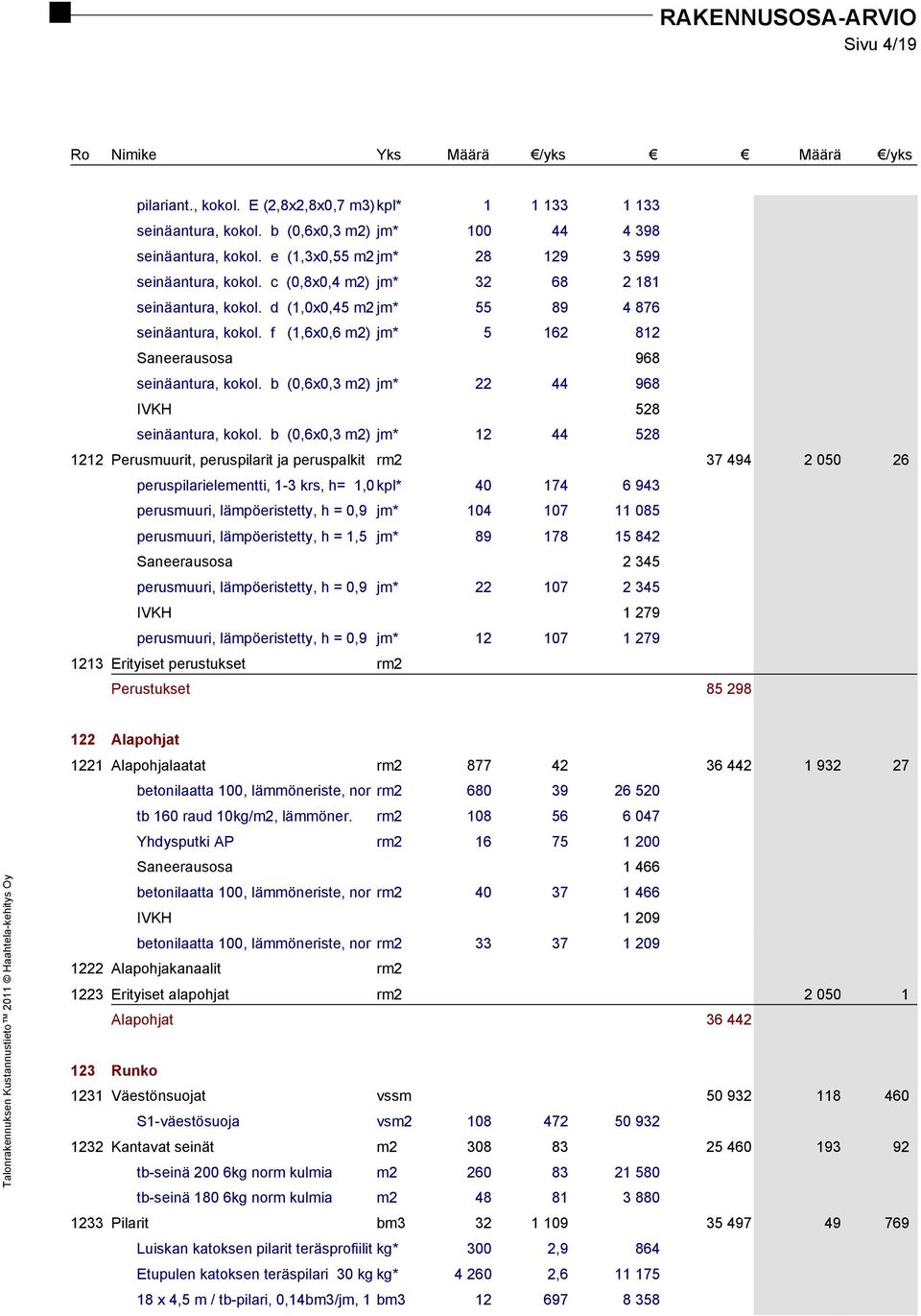 b (0,6x0,3 m2) jm* 22 44 968 IVKH 528 seinäantura, kokol.