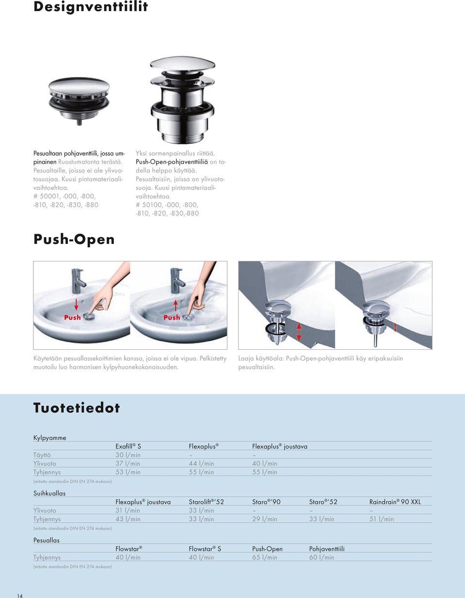 # 50100, -000, -800, -810, -820, -830,-880 Push-Open Push Push Käytetään pesuallassekoittimien kanssa, joissa ei ole vipua. Pelkistetty muotoilu luo harmonisen kylpyhuonekokonaisuuden.