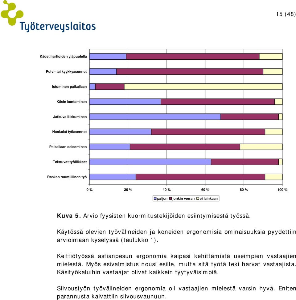 Käytössä olevien työvälineiden ja koneiden ergonomisia ominaisuuksia pyydettiin arvioimaan kyselyssä (taulukko 1).