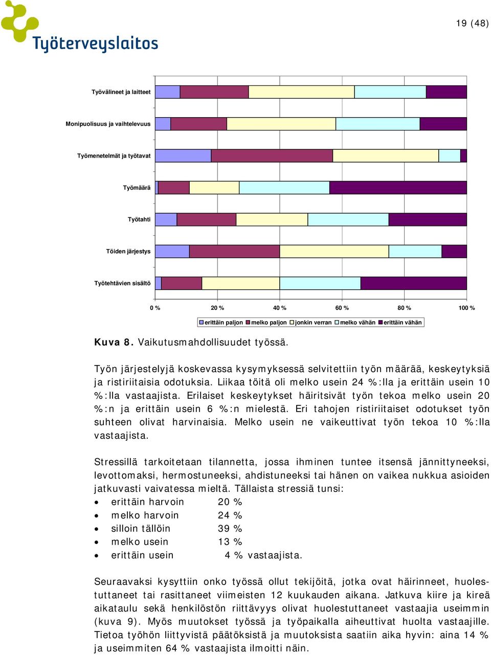 erittäin paljon melko paljon jonkin verran melko vähän erittäin vähän Työn järjestelyjä koskevassa kysymyksessä selvitettiin työn määrää, keskeytyksiä ja ristiriitaisia odotuksia.